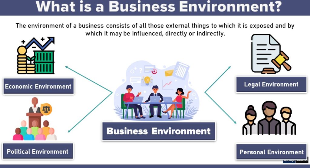Importance of Business Environment: Meaning, Features, and Key Benefits