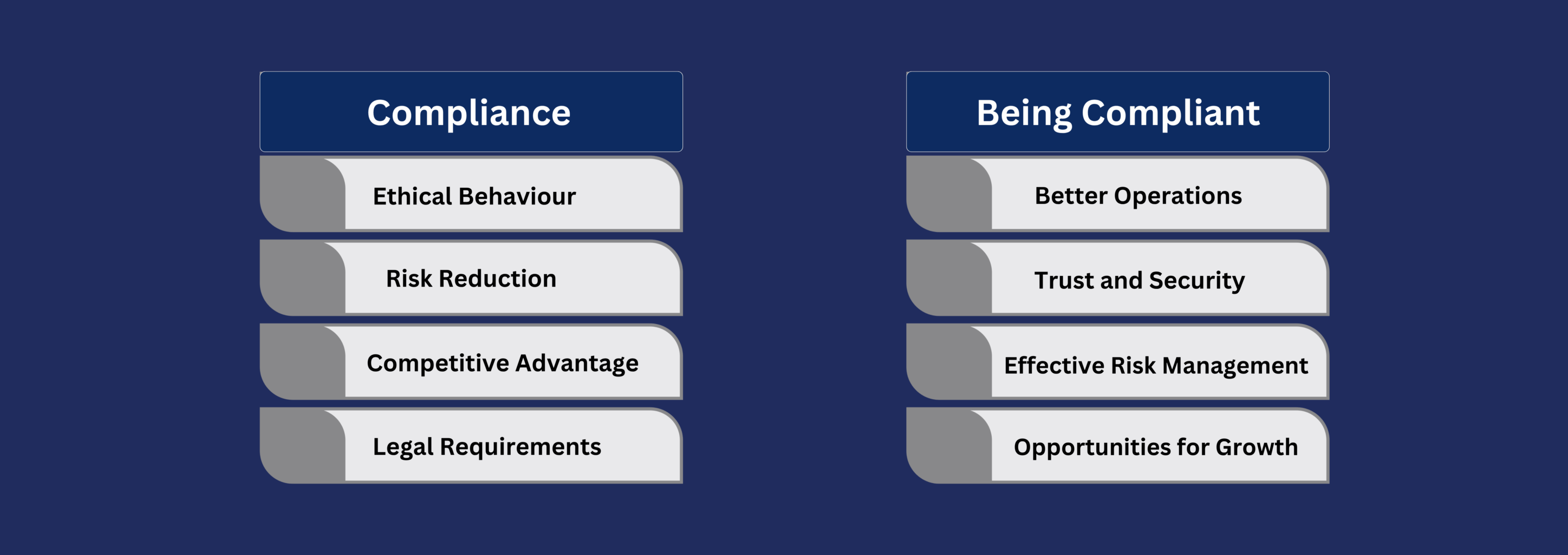 Corporate Compliance vs Legal Compliance: Key Differences Every Business Should Know